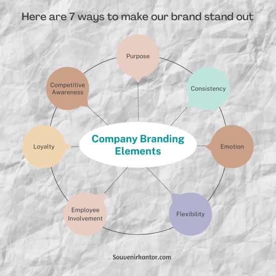 Mengenal Strategi Brand Building